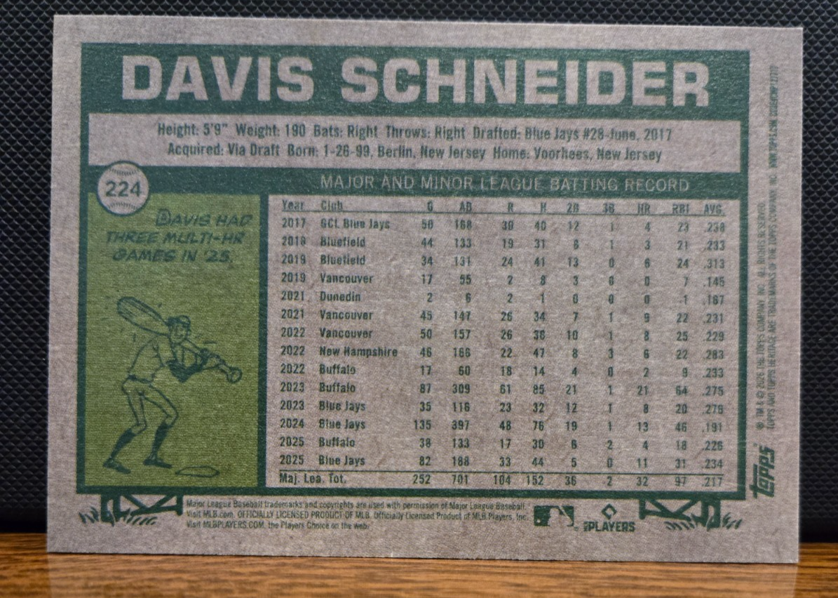2026 Topps Heritage Red Border Parallel - You Pick